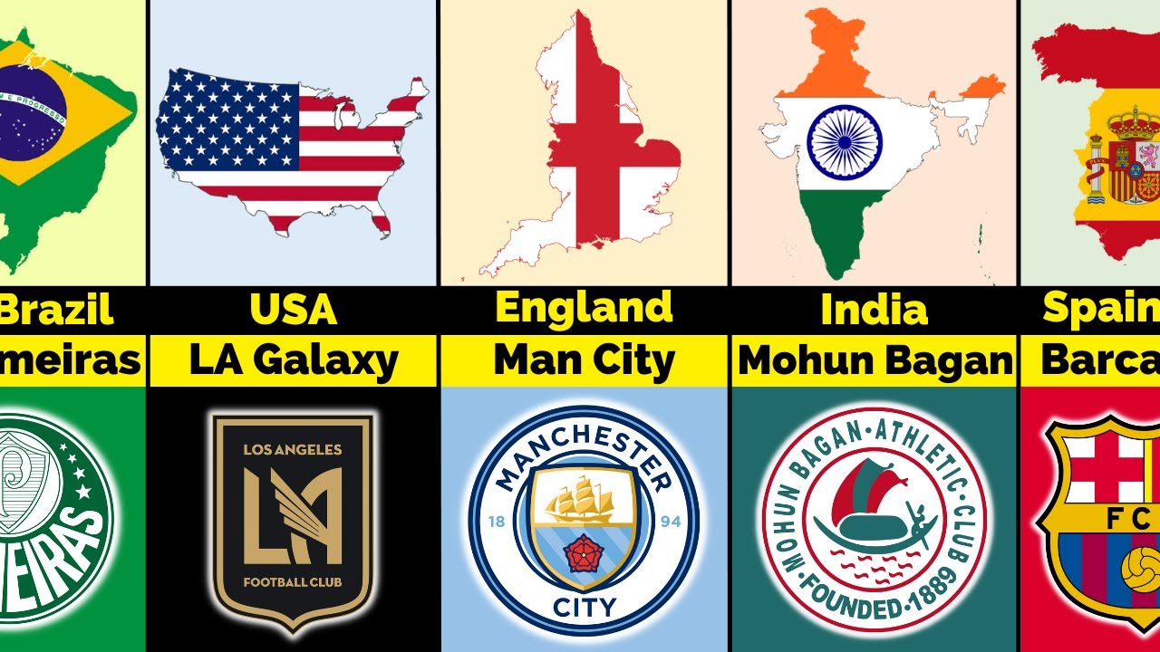 Biggest Football Club in Every Country