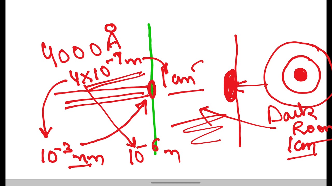 VIDEO NO. 1  INTRODUCTION TO GEOMETRICAL OPTICS DIFFERENCE BETWEEN WAVE OPTICS AND RAY OPTICS