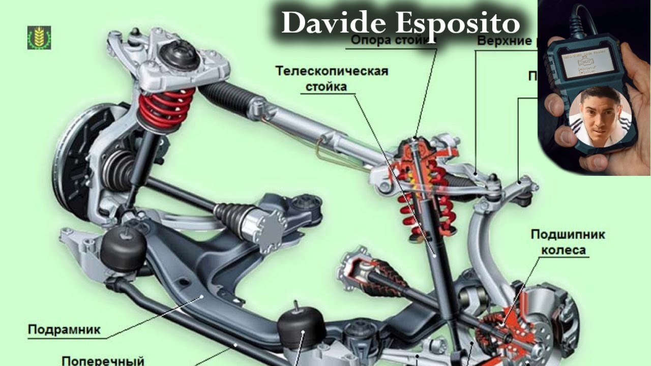 Codice P2651: Problemi con l'attuatore del braccio oscillante B - Scopri come risolvere!