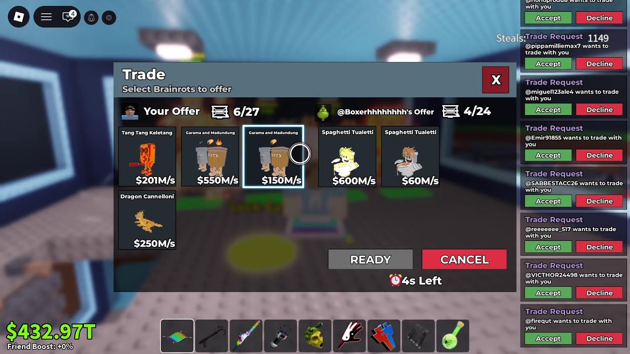 Sab trading