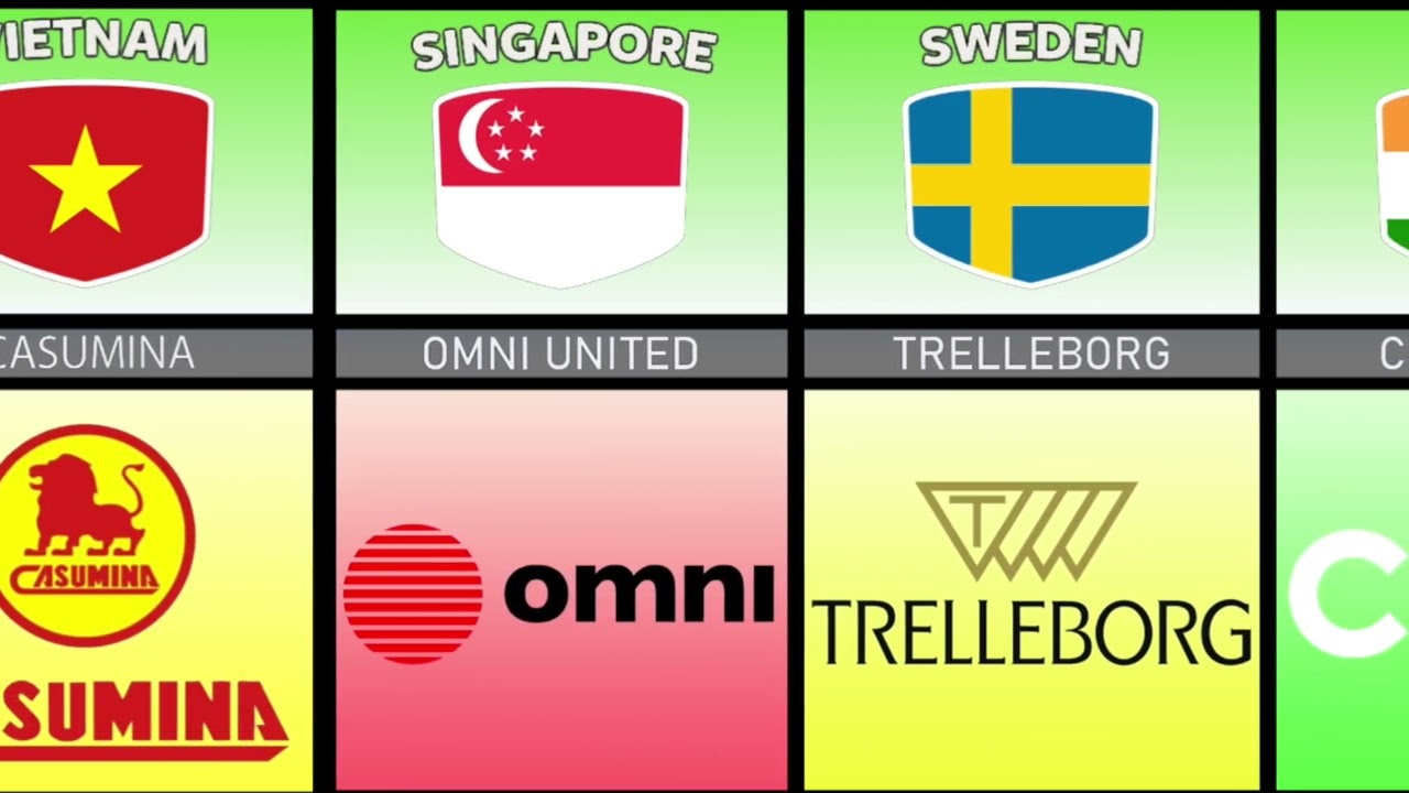 Tyre Brands From Different Countries