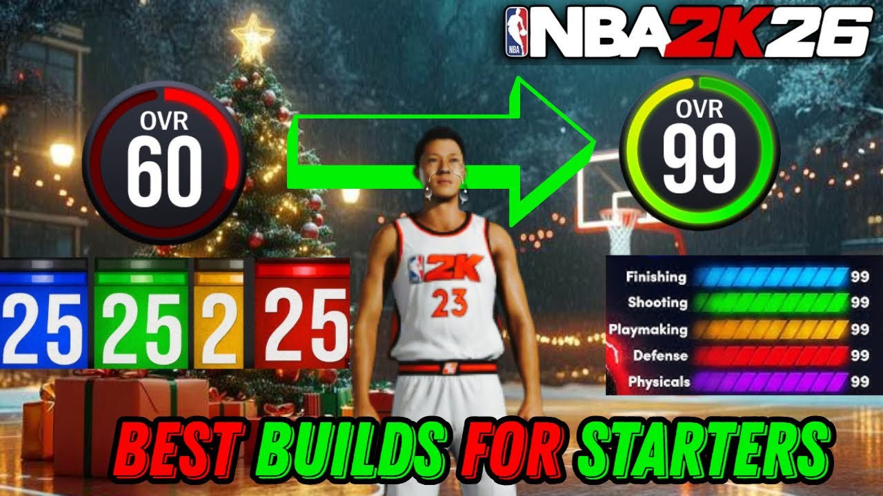 These Are The BEST Builds On NBA 2K26 For A beginner❗