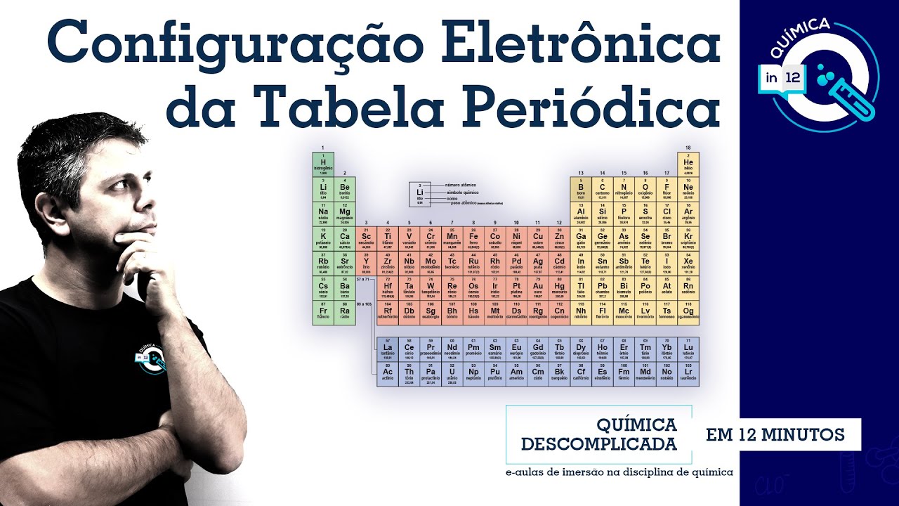 Configuração Eletrônica da Tabela Periódica