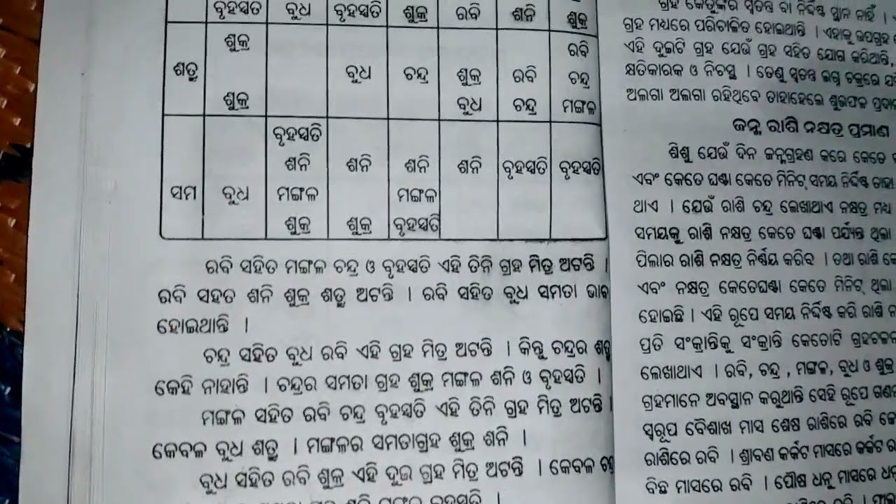 ଗ୍ରହମାନଙ୍କ ଶତ୍ରୁ ମିତ୍ରାଦି ଯୋଗ // Graha Manankara satru mitradi joga // maabhakti1176 