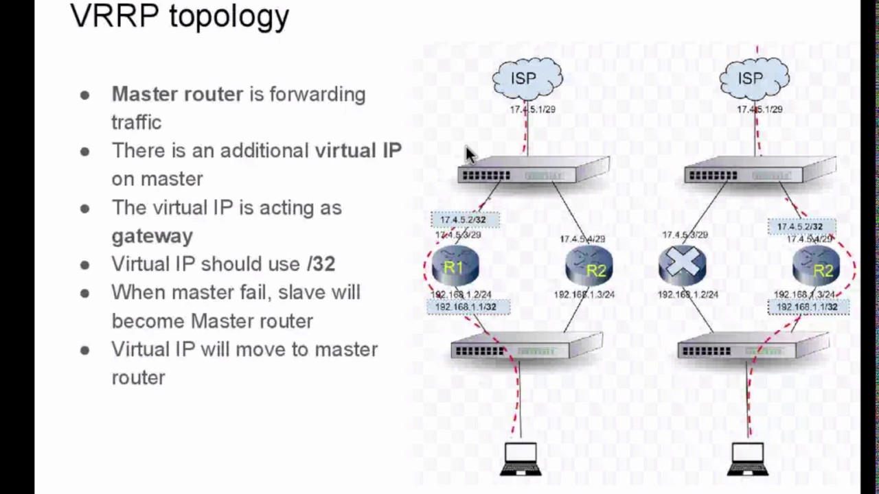 VRRP on Mikrotik (English)