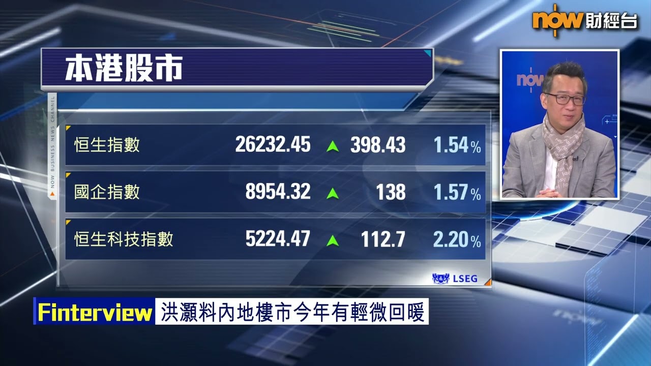 【中國建設銀行(亞洲) 呈獻:FINTERVIEW】內地經濟開局好受惠財富效應？(上)