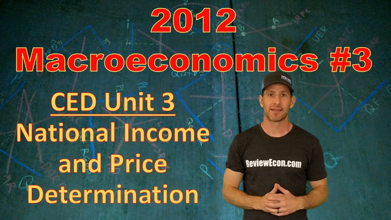 AP Macro 2012 FRQ #3 - Unit 3 - AS/AD, Aggregate Demand, Real Wages, Long-Run Aggregate Supply