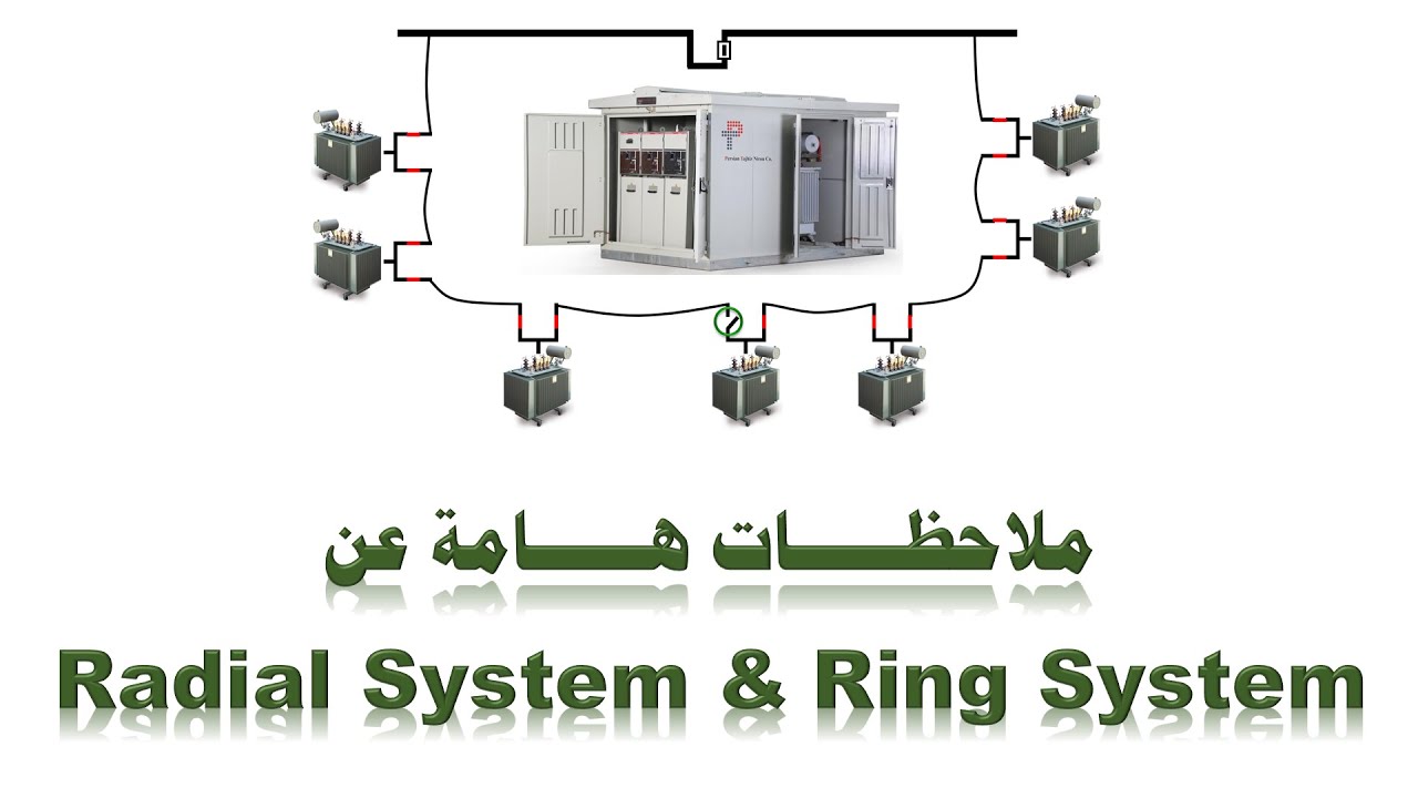 Ring System & Radial System in Distribution Networks