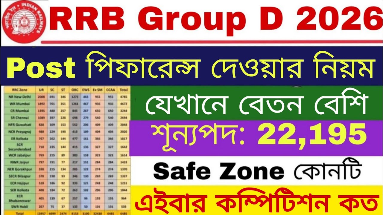 RRB Group D 2026 | Post Preference কিভাবে দেবে | RRB Group D Recruitment 2026 | Railway Group D |