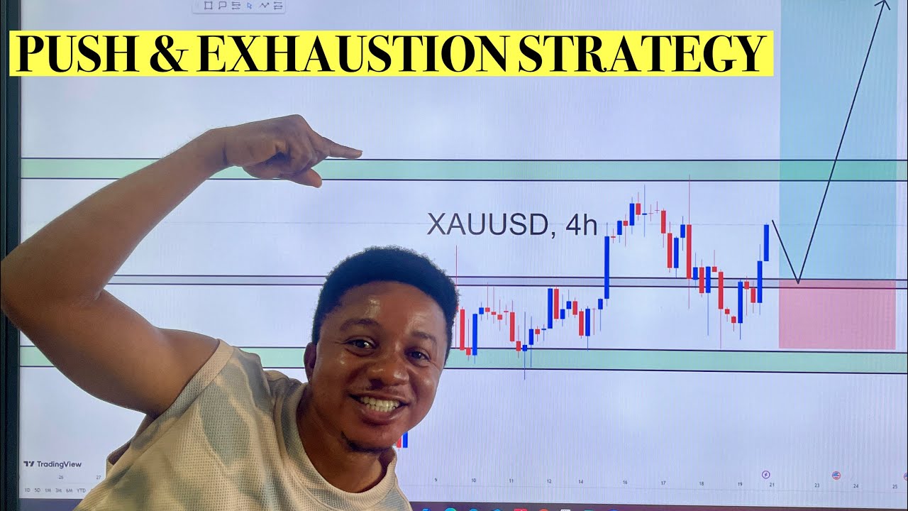 The Best Price Action TrAding Strategy 