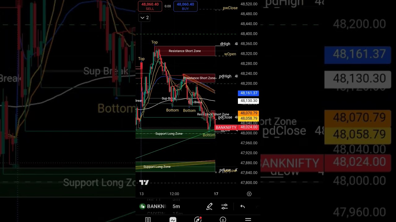 13.3.25 PAT Indicator Result