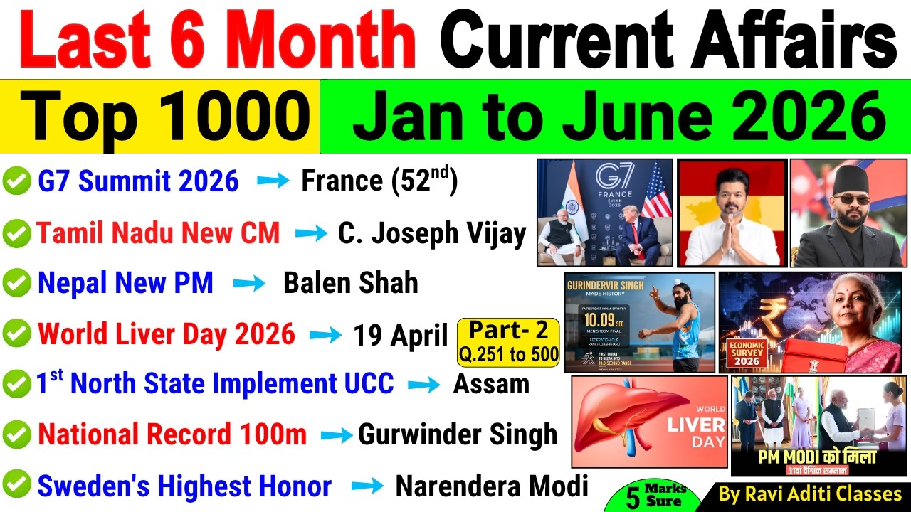 Last 6 Months Current Affairs 2026 | Jan 2026 to June 2026 | Important Current Affairs 2026