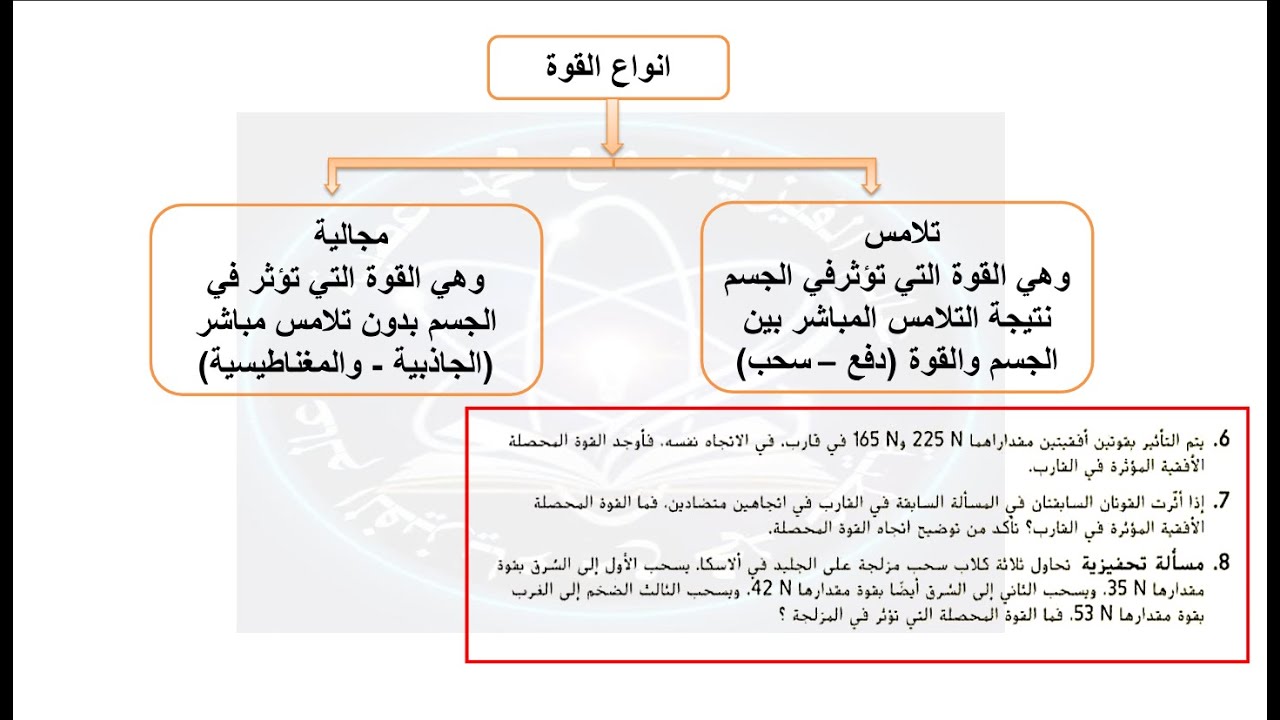 تمارين على محصلة القوة مع التميز بين قوة التلامس والقوة المجالية