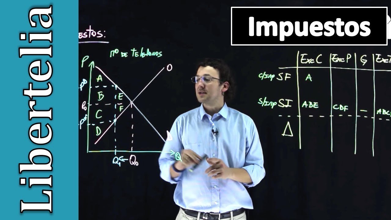 ✔ Impuestos (an&aacute;lisis gr&aacute;fico y de excedentes) | Microeconom&iacute;a | Libertelia
