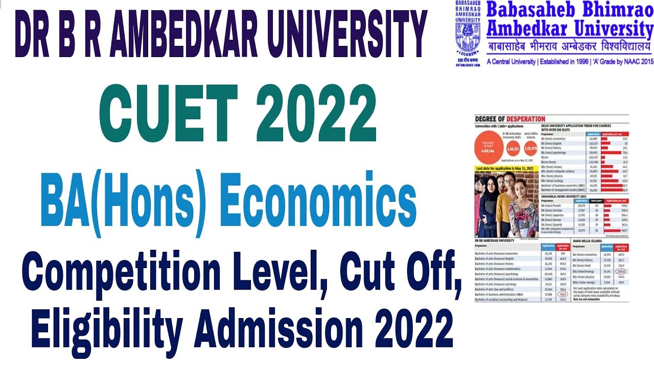 Dr BR Ambedkar University CUET BA(Hons) Economics Admission form 2022, eligibility Criteria,cut off