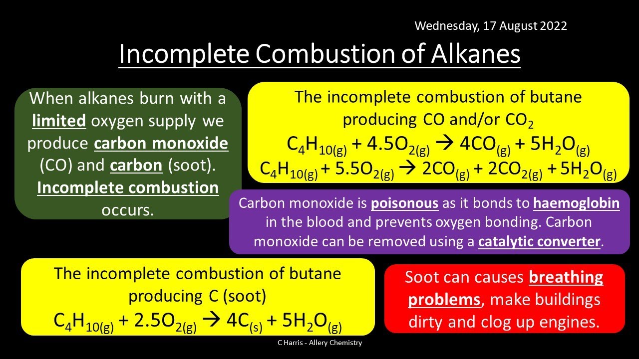 CIE Topic 14 Hydrocarbons REVISION