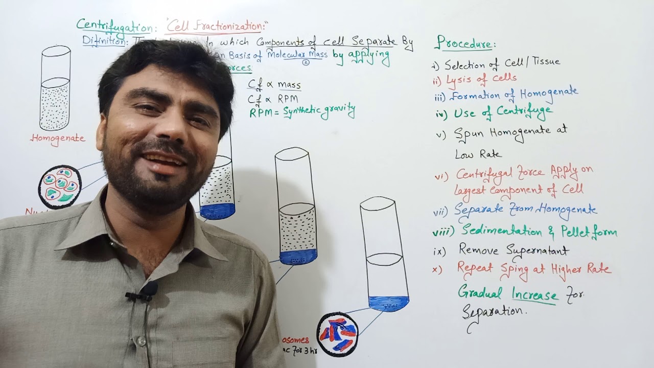Centrifugation | Cell Fractionation | Cell Techniques for FSc BS MSc ALevel Students