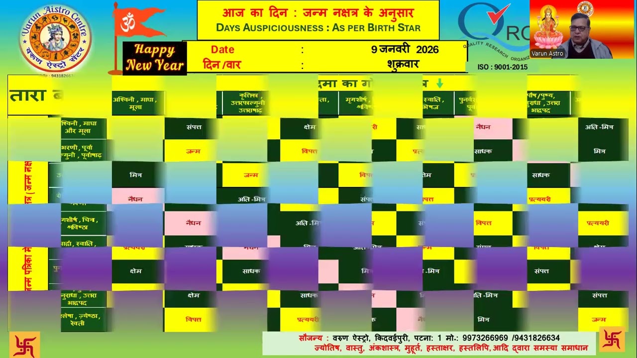 दैनिक पंचांग ::  09 जनवरी 2026 [ शुक्रवार ]@AstroDrNarendrra