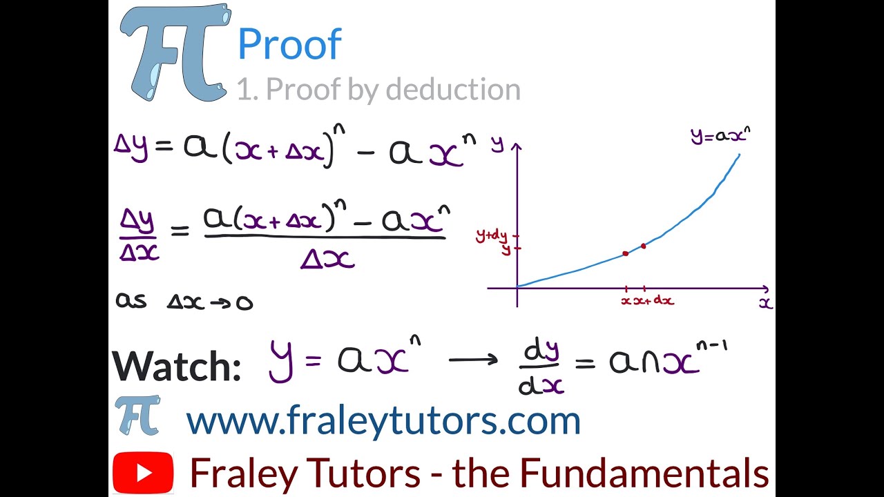 A Level Maths- Proof 1. Differentiation from First Principles