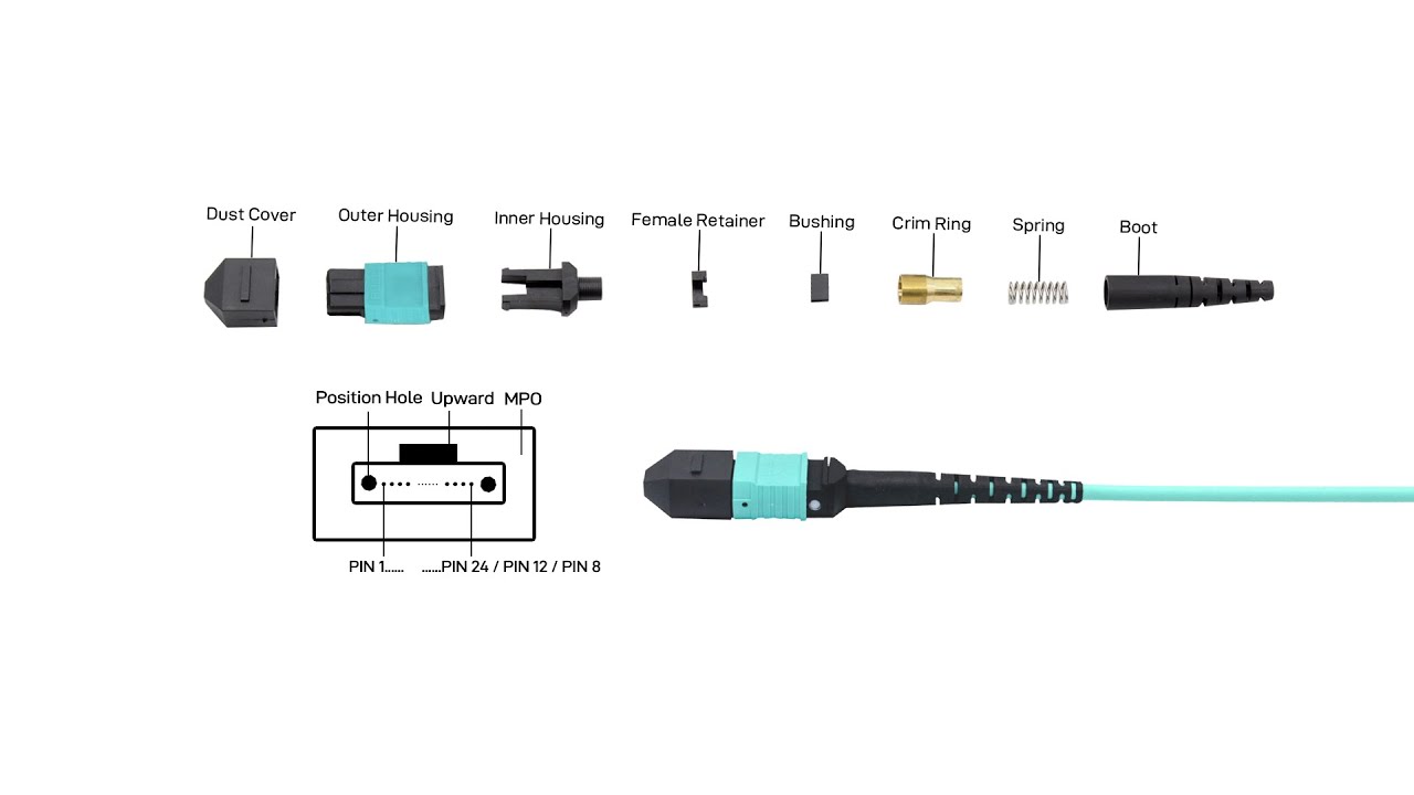 How to distinguish MPO and MTP fiber cable?
