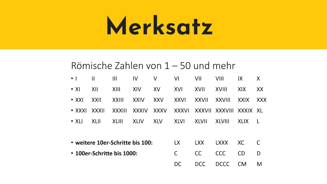 Natürliche Zahlen Römische Zahlen