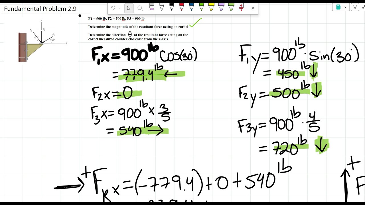 Fundamental Problem 2.9: Determine the magnitude & direction of the resultant force acting on corbel