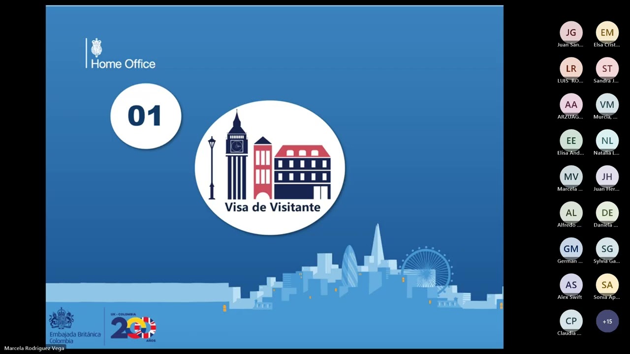 ¿Sin Visa para viajar a UK? Evita errores costosos en tu solicitud de visado para visitar UK
