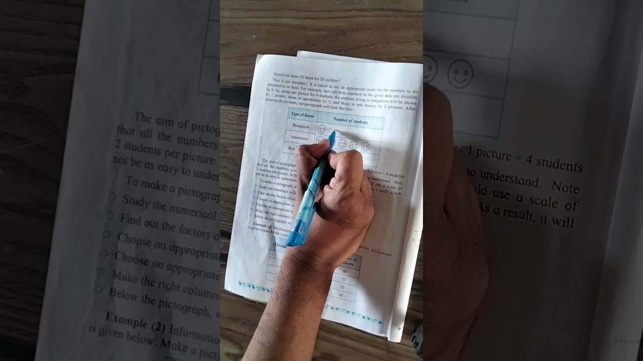 Sub-Mathematics , Class-5 (A, B, C, D)