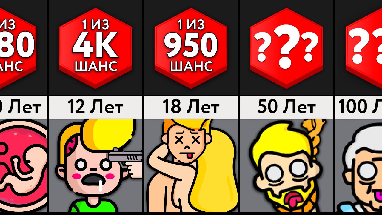 Шансы Умереть В Возрасте ___ Лет