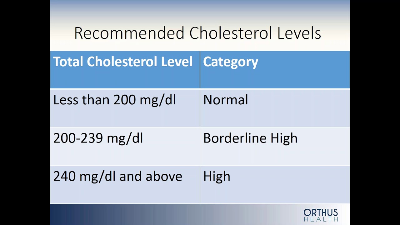 Managing Cholesterol