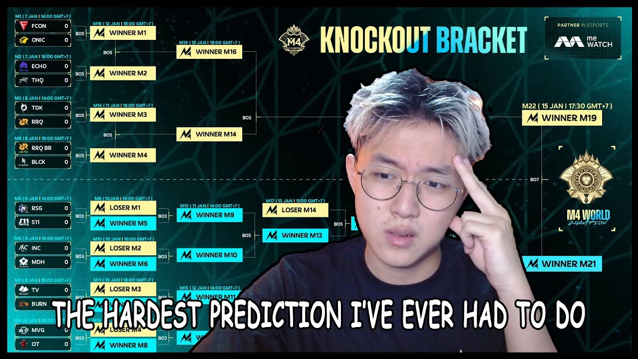 THE HARDEST PREDICTION IVE EVER HAD TO DO|M4 Knockout Stage Predictions