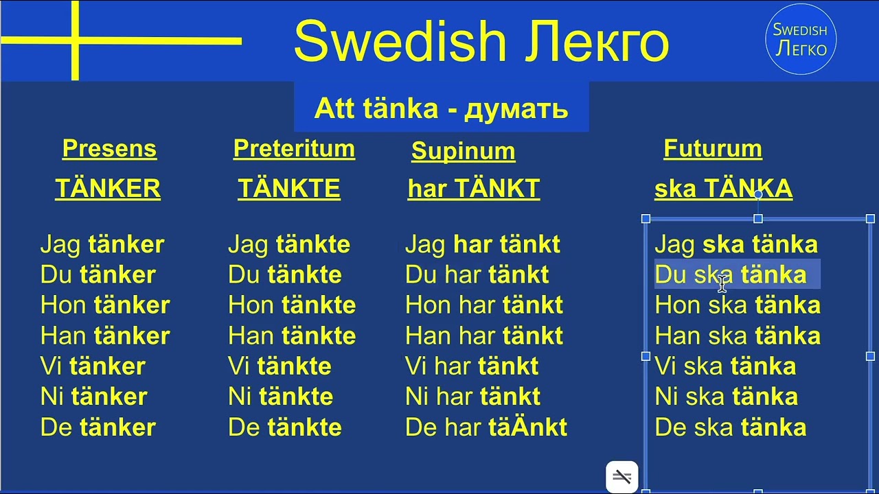 SWEDISH LEGKO - Шведский Глагол - ДУМАТЬ - Att tänka
