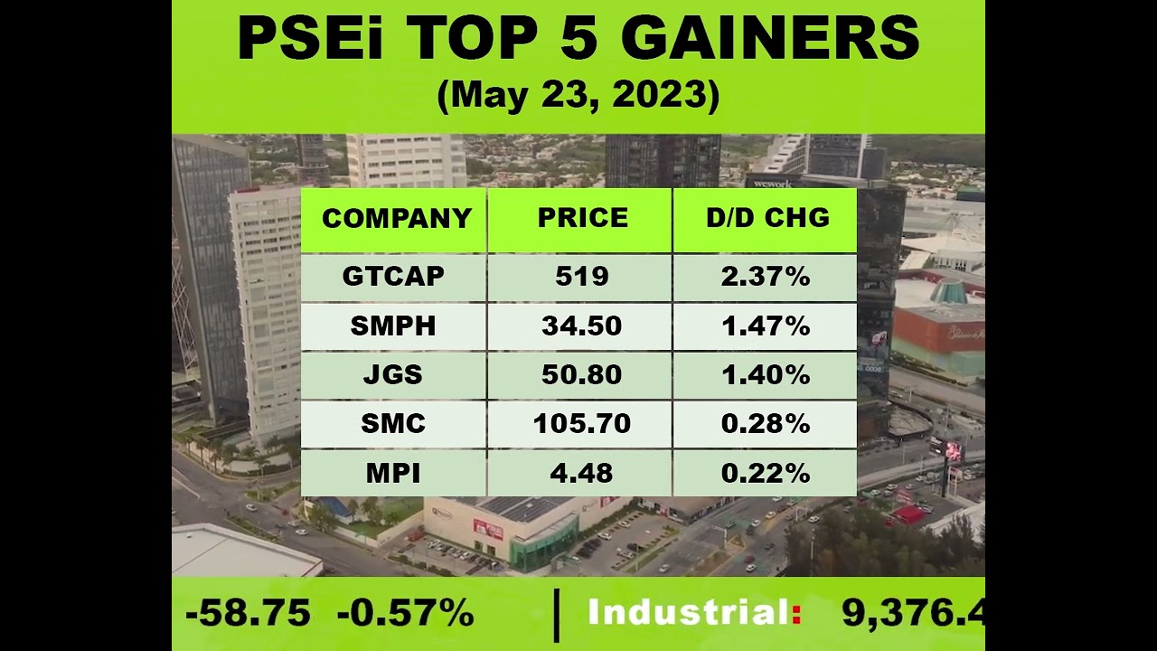 Here are the top 5 index gainers for Tuesday's (May 23, 2023) trading.