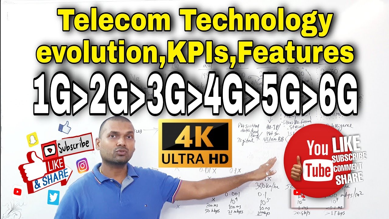 KPI's,Features,Services,Key Technologies In 1G,2G,3G,4G,5G & 6G|AMPS vs GSM vs UMTS vs LTE vs NR& 6G