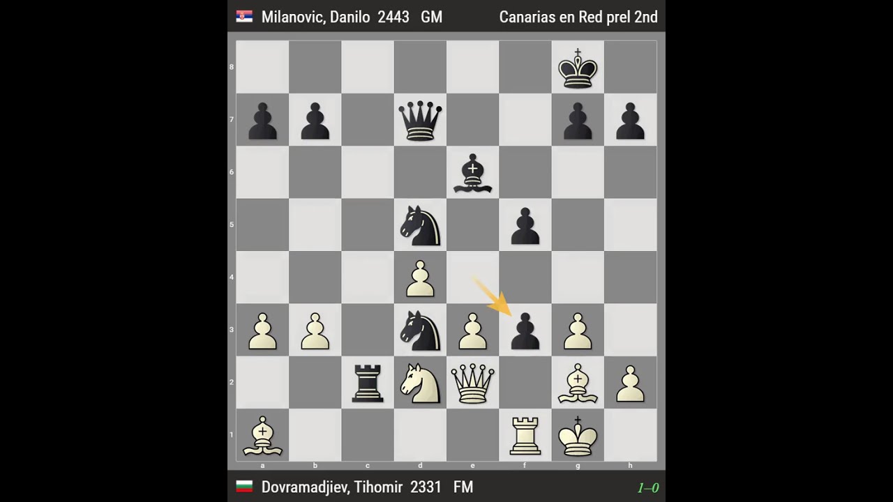 FM Tihomir Dovramadjiev (BUL) 1:0 GM Danilo Milanovic (SRB)