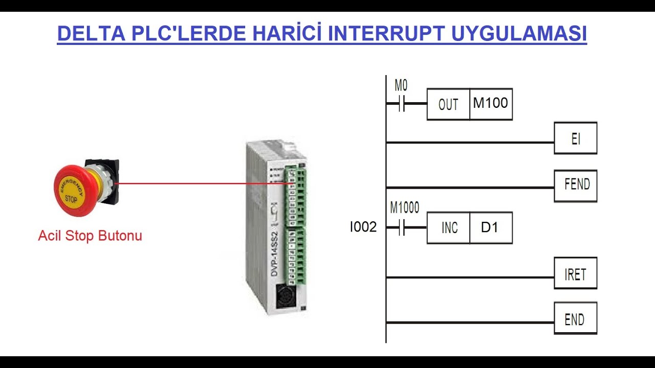 80- DELTA PLC HARİCİ INTERRUPT (KESME) UYGULAMASI NASIL YAPILIR? #DELTAPLC #PLC #HMI