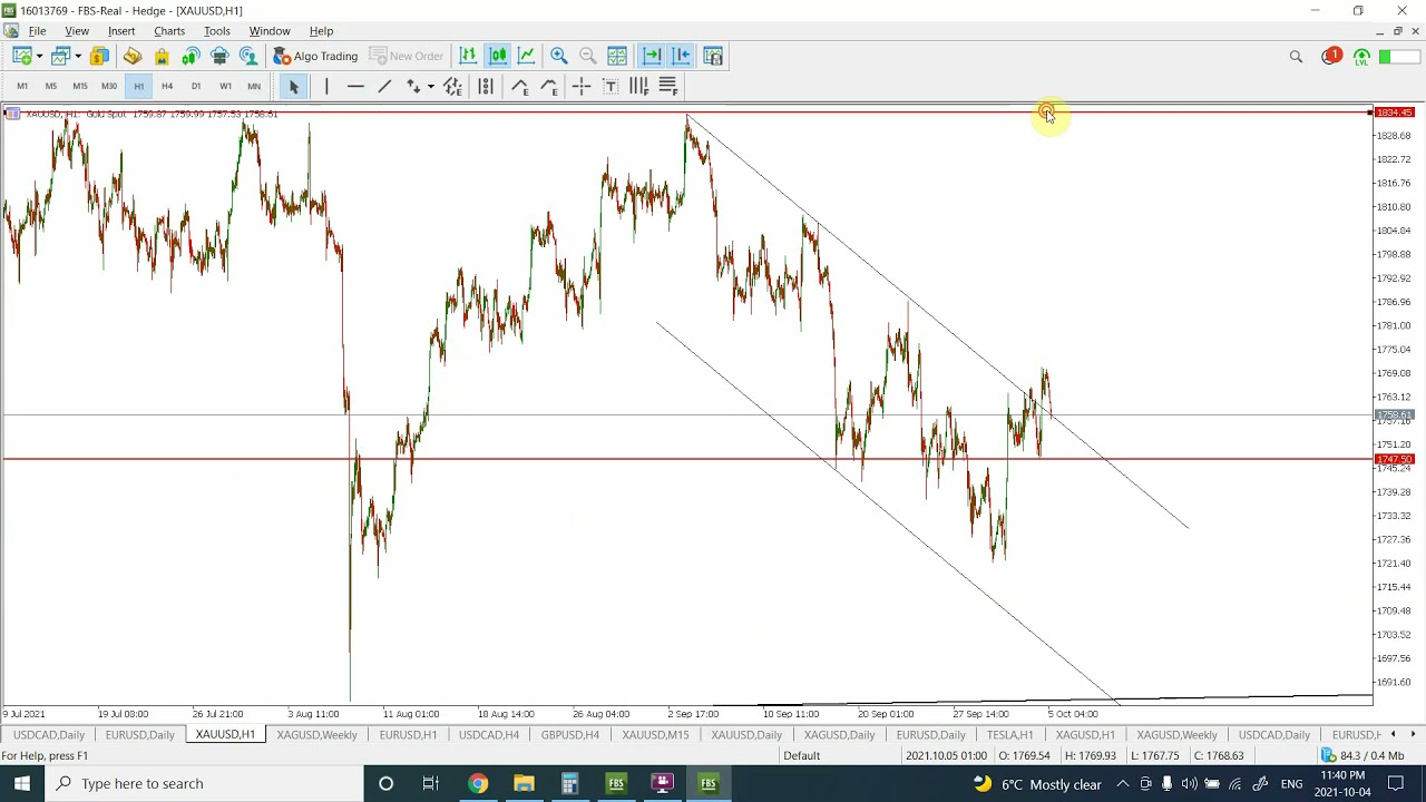 SETUP : Elliott wave analysis of Gold | October 10 2021