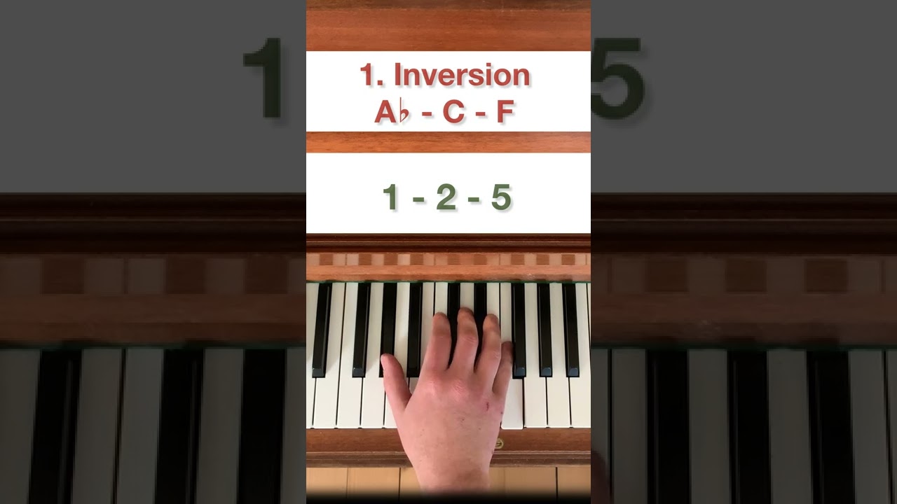 F Minor Chord: Root Position and Inversions