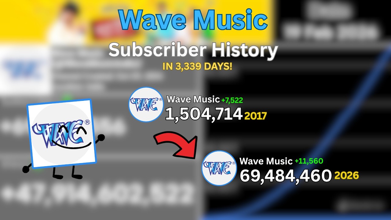 Wave Music: Subscriber History Every Day (2016-2026)