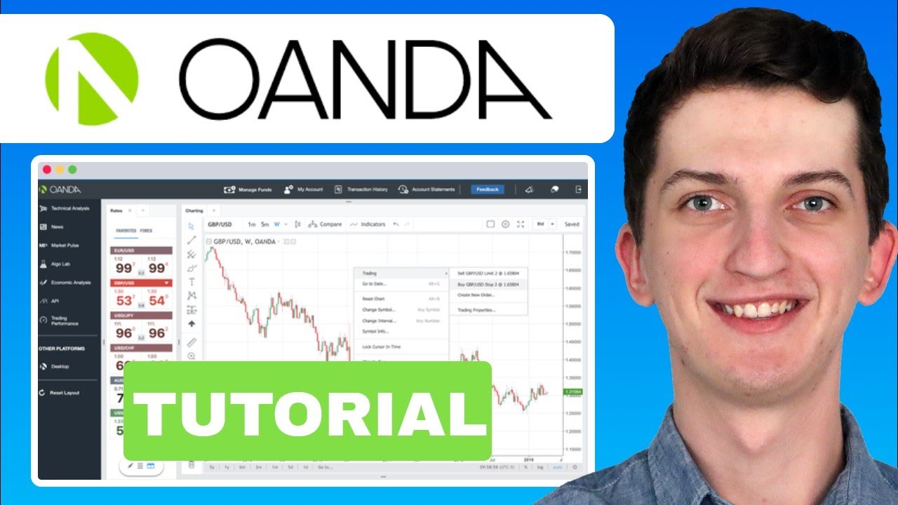 Учебное пособие по Oanda &mdash; как использовать торговую платформу Oanda для начинающих