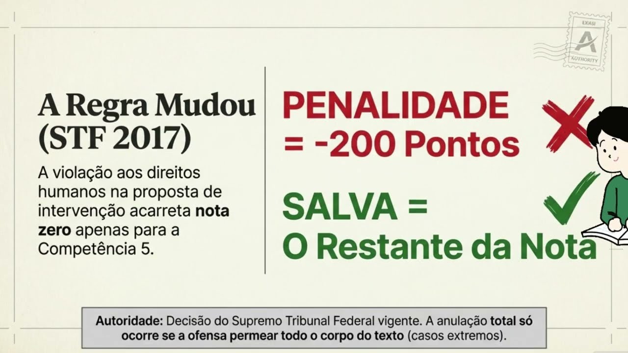 Os Erros Reais que Zeraram Redações no ENEM 2025