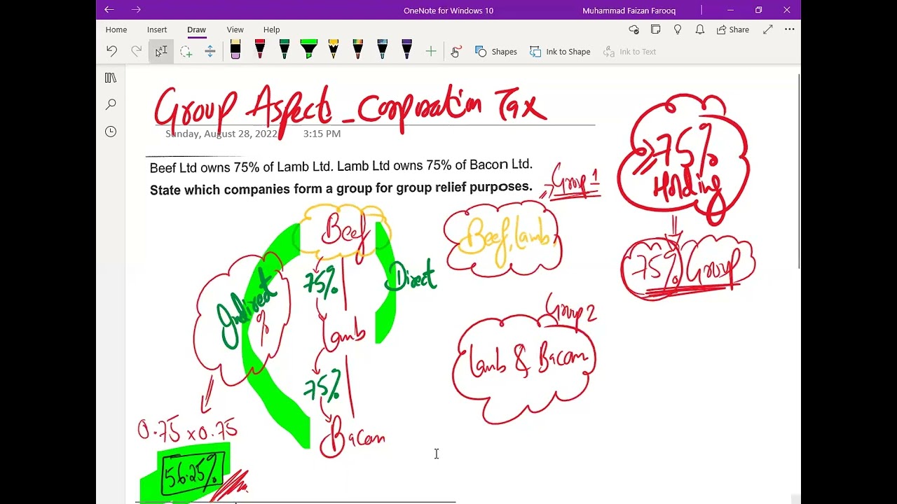 GROUP RELIEF (Part 01) – ACCA Taxation (TX-UK) Exam FA2021