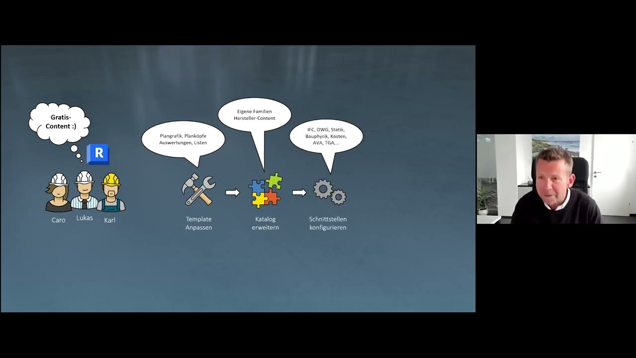 Expert Talk | BIM Level 3 - Mit dem richtigen Setup zum BIM-Profi