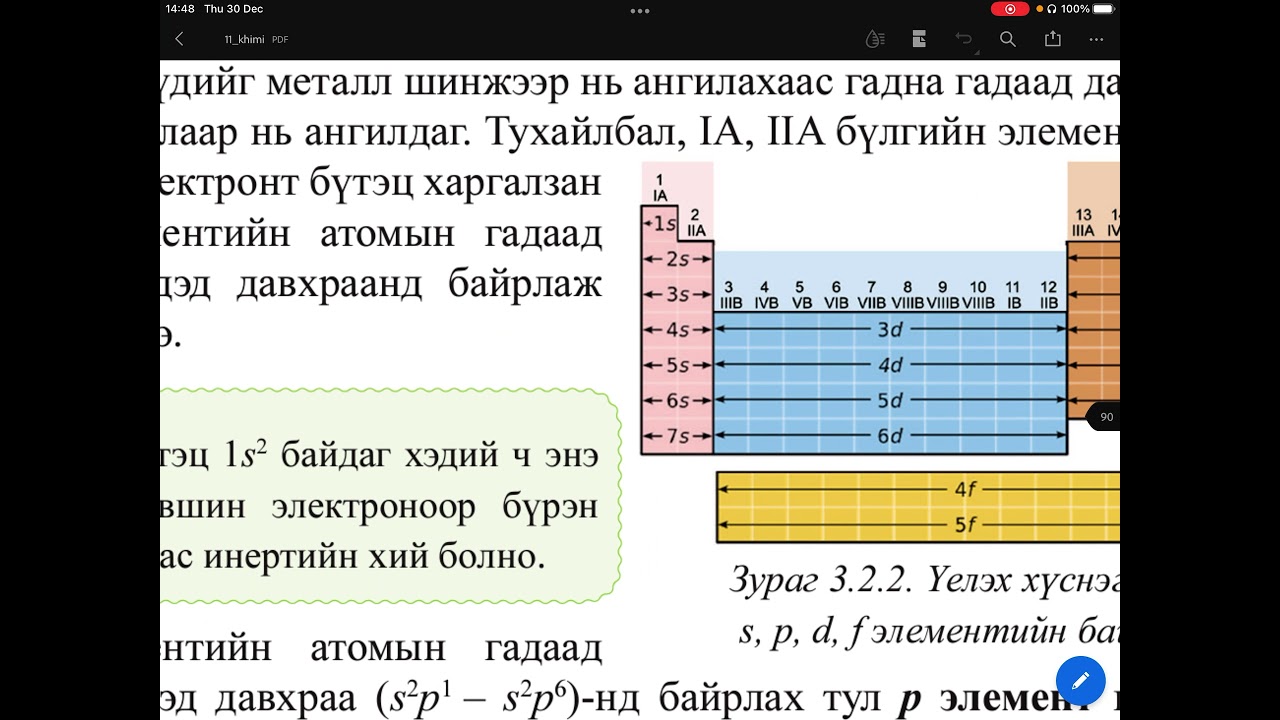 Хими 11 Үелэх хүснэгт ба үелэх хандлага 1