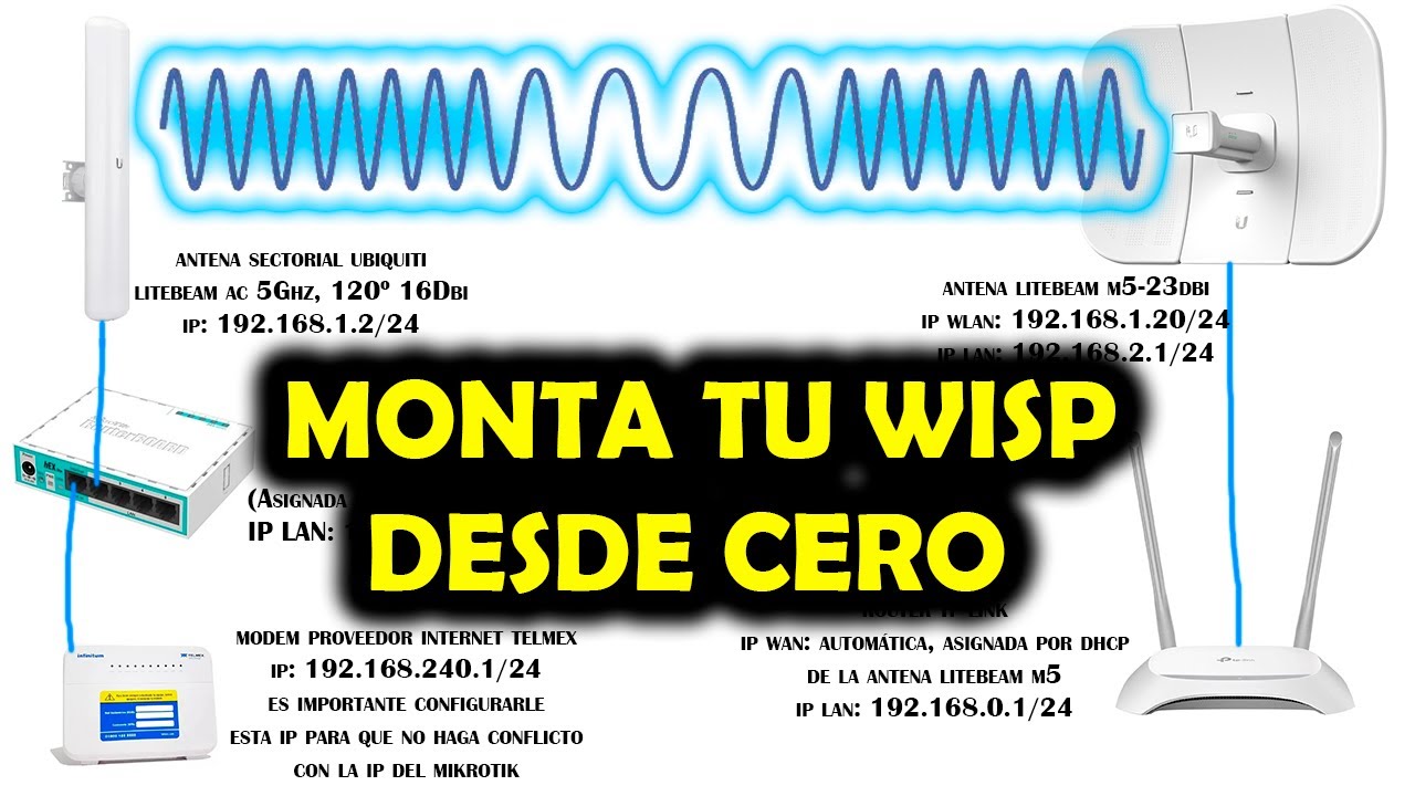 Compra estos Equipos y Monta Fácil tu WISP desde Cero | TUTORIAL