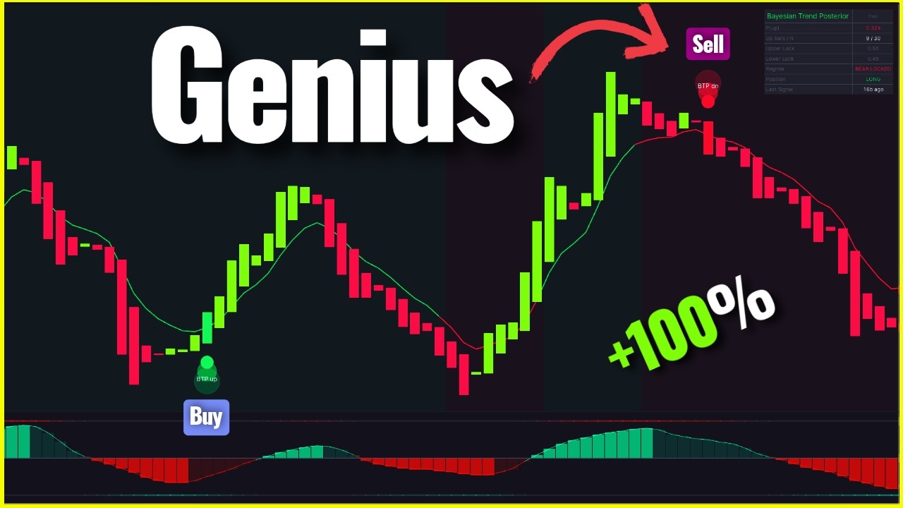 I Tested 100 Indicators... Impossible to Lose with THIS One!