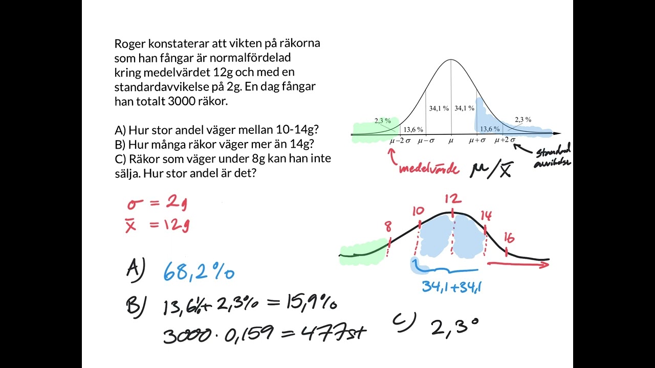 Genomg&aring;ng Normalf&ouml;rdelning - Exempel