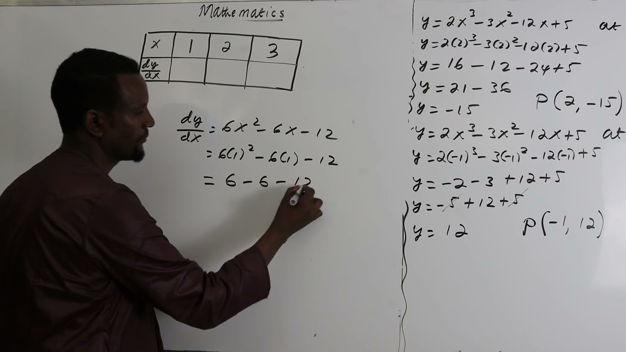 Calculus stationary points lesson 21