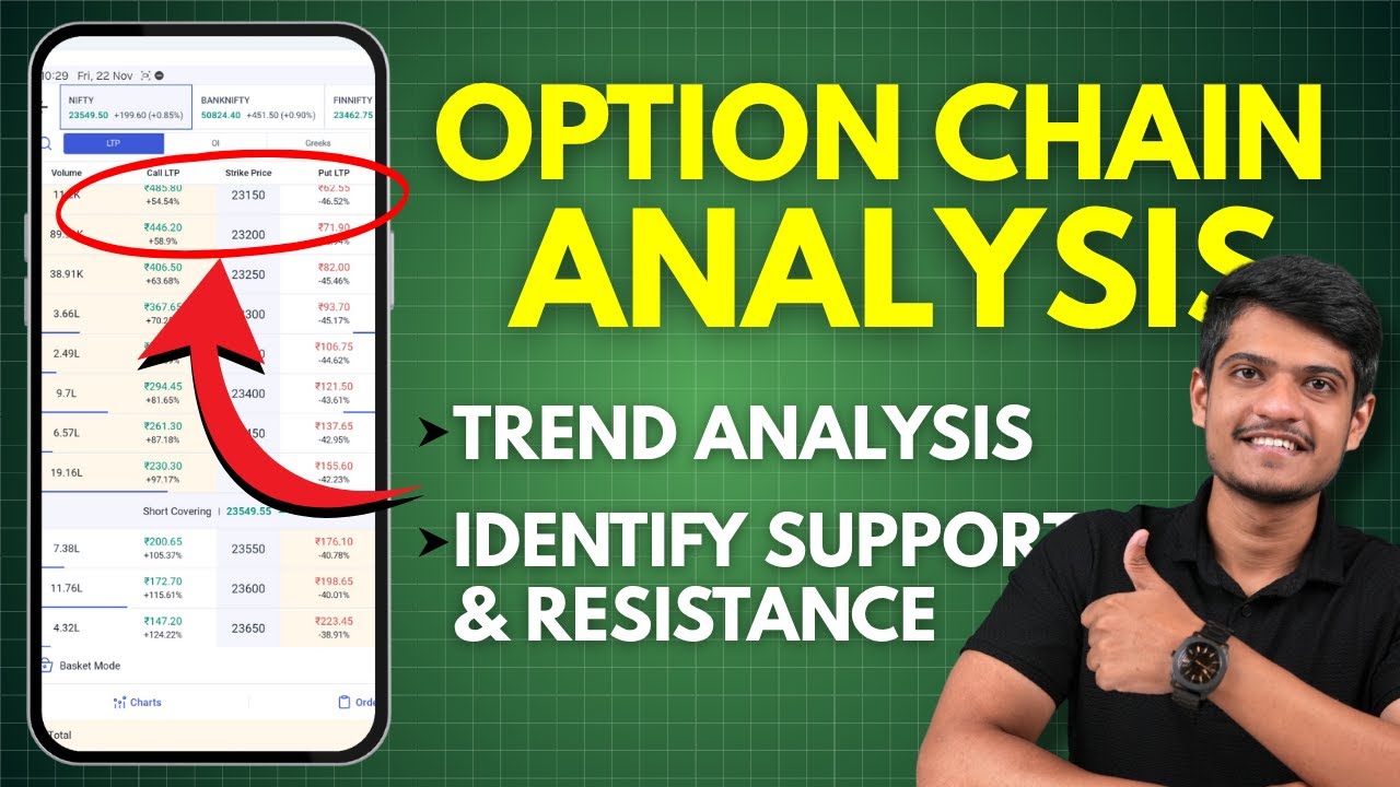 Option Chain Analysis Hindi - Find Support and Resistance Using Option Chain For Beginners