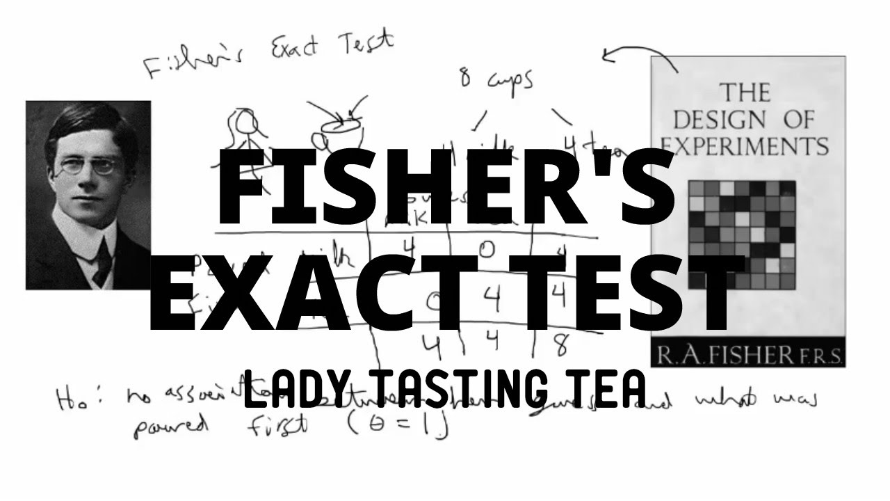 Fisher's Exact Test | Lady Tasting Tea